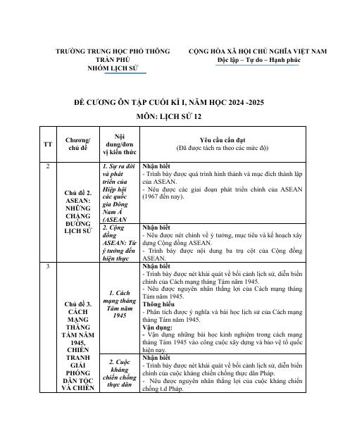Đề cương ôn tập Học kì 1 Lịch sử 12 năm 2024–2025 trường THPT Trần Phú (Đà Nẵng)